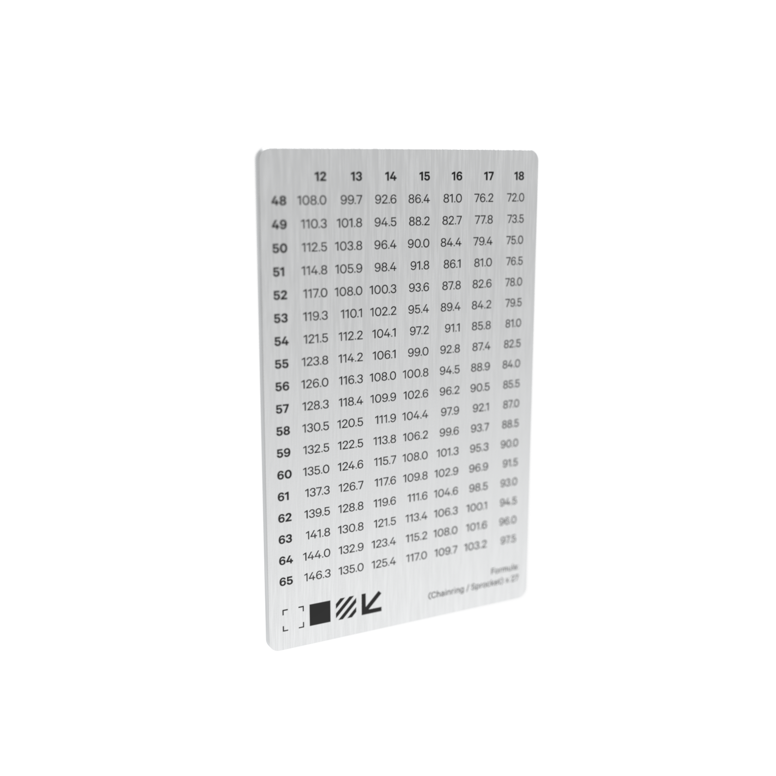 Gear Chart Card